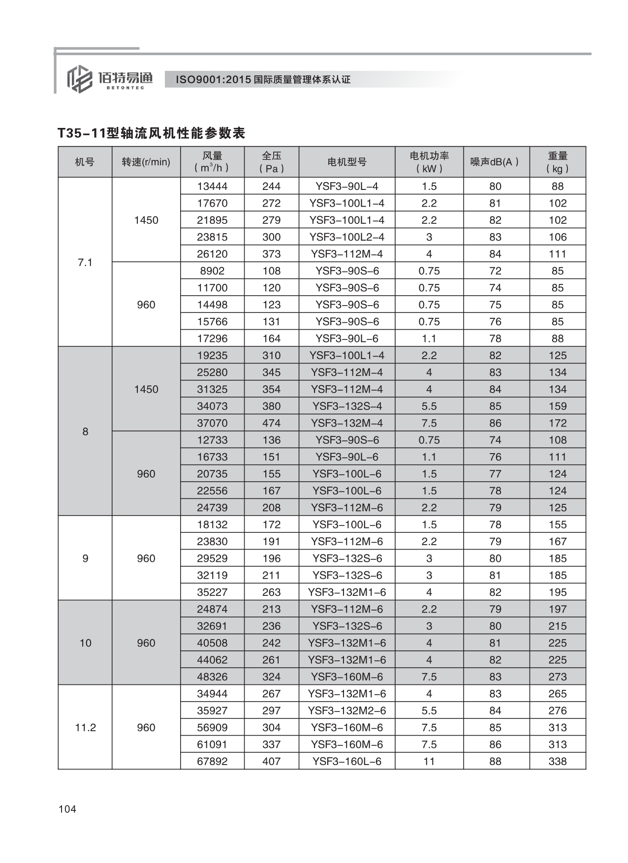 巨維風(fēng)機-選型版_110.png